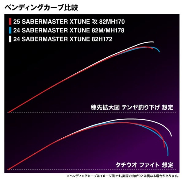 25 サーベルマスター エクスチューン 攻 テンヤ